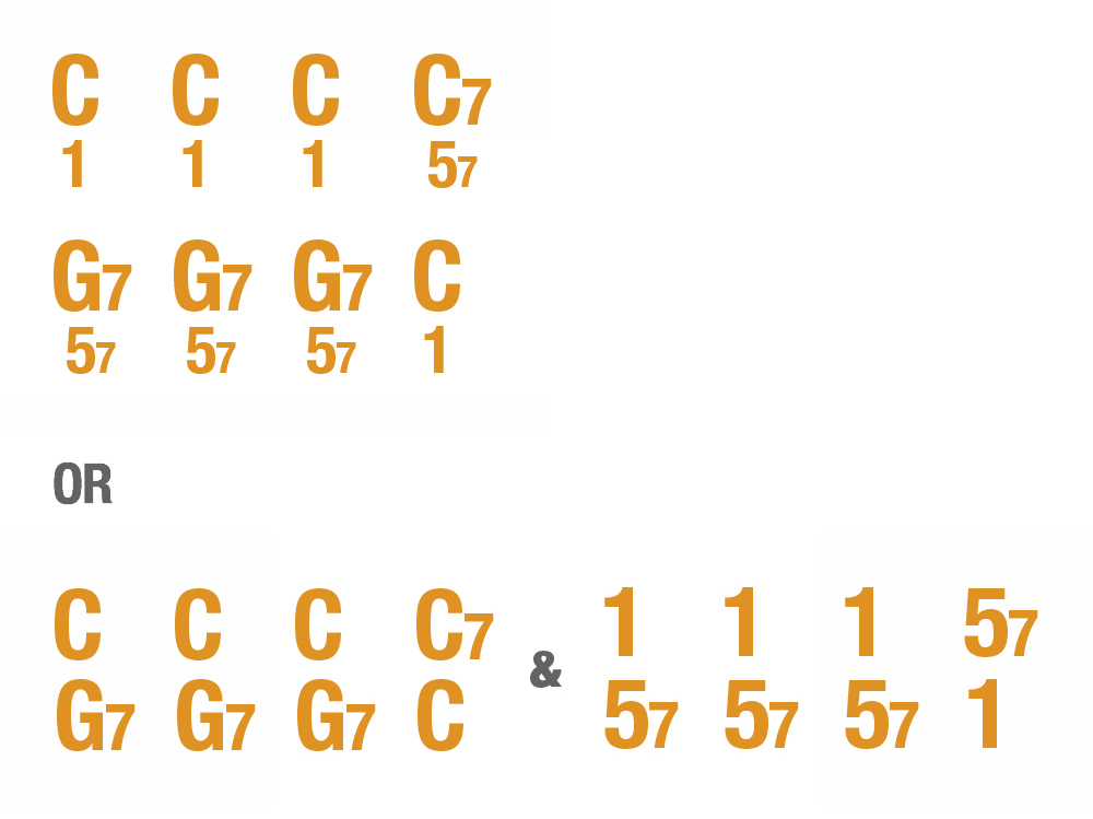 Nashville number system charting